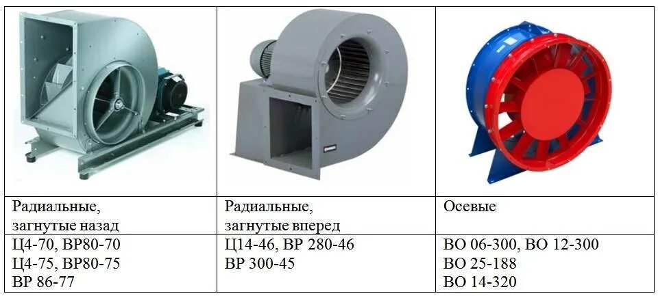 1. Осевой вентилятор схема. Вентилятор vc-350 осевой или радиальный. Вытяжной вентилятор эвент 150с. Вентилятор vc-350 осевой или радиальный.