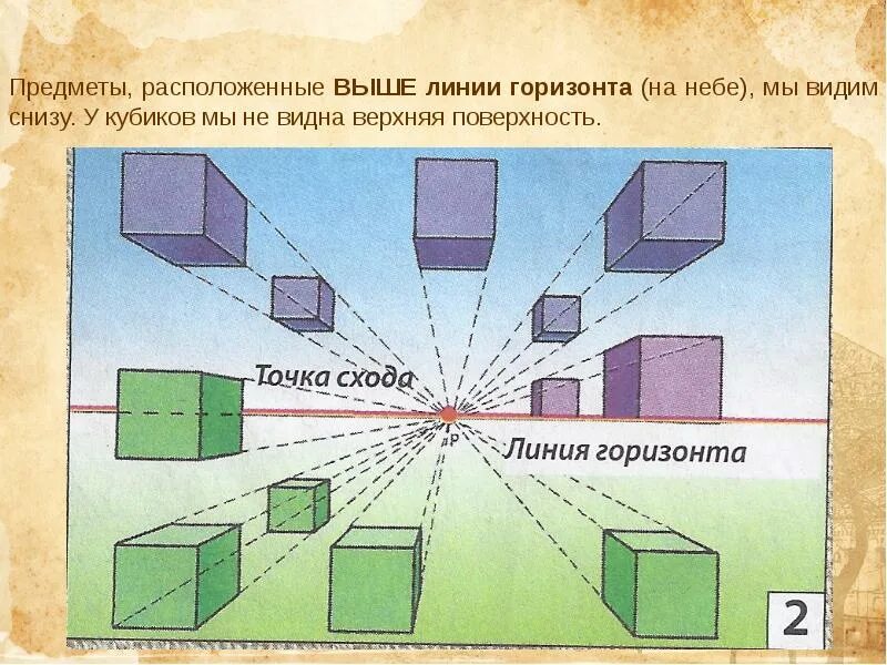 Выше расположенный. Линия горизонта рисунок. Линия горизонта в перспективе. Перспектива ниже линии горизонта. Композиция с высокой линией горизонта.