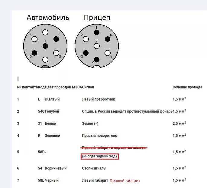 Провода для прицепа легкового автомобиля. Схема подключения легкового автоприцепа розетки. Схема расключения разъёма фаркопа. Схема проводов в прицепном устройстве. Схема подключения прицепного устройства на легковом автомобиле.