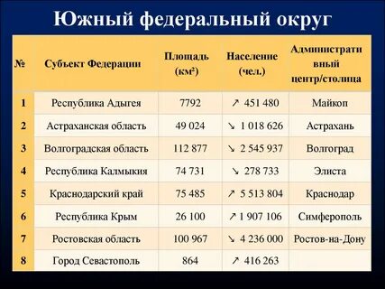 Особо крупные города