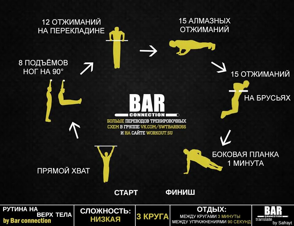 План качка. Программа тренировок. Схема тренировок. Программа отжиманий. Круговая тренировка.