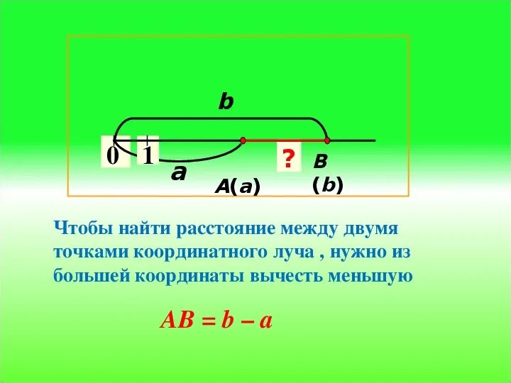 Координатный Луч 4 класс. Координатный Луч 4 класс Петерсон презентация. Расстояние между точками на координатной. Найти расстояние между точками.