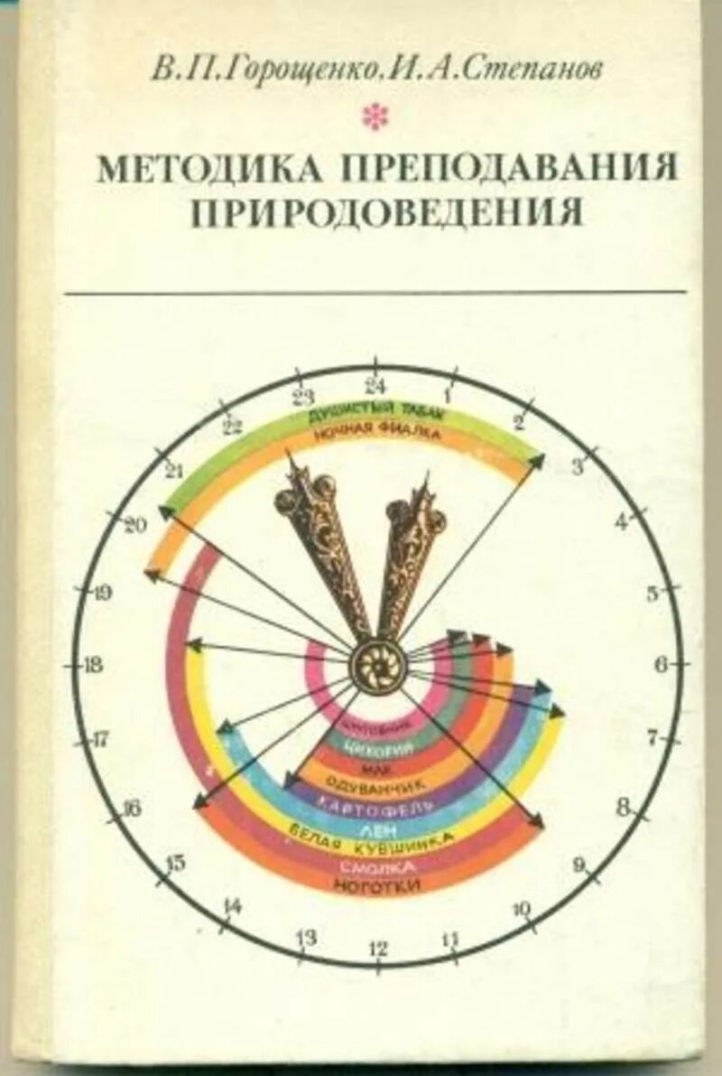 Методика природоведение – Telegraph