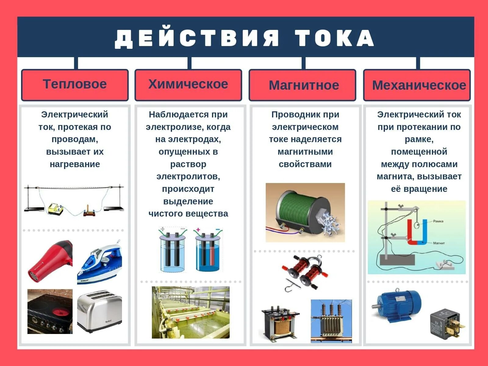 Использование в быту отопления оказание страховых