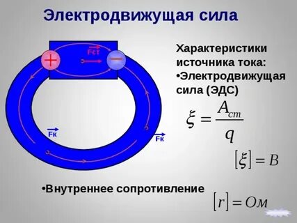 Электродвижущая сила определяется
