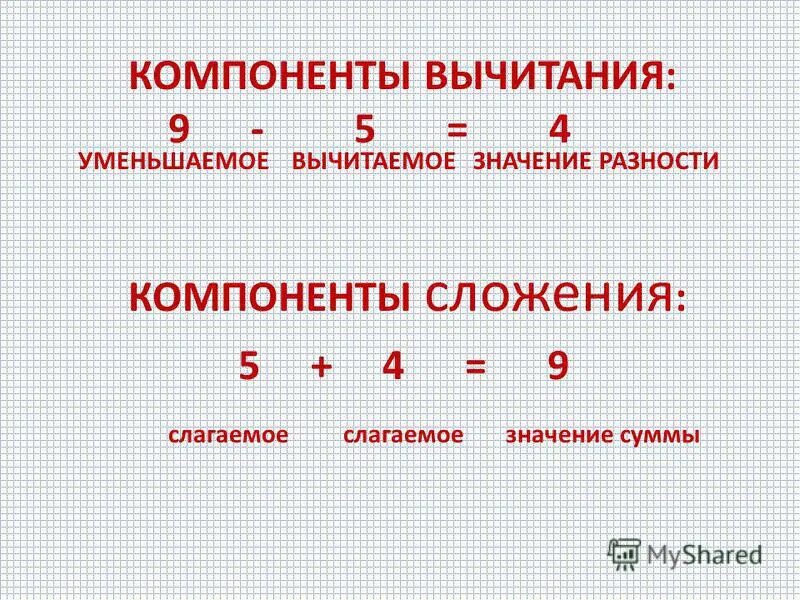 Математика 2 класс компоненты сложения и вычитания правило. Компоненты уменьшаемое вычитаемое разность. Разность 1 класс математика занкова. Уменьшаемое вычитаемое разность 1 класс правило. Правило 1 класса по математике уменьшаемое вычитаемое.