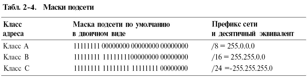 Рассчитать подсеть