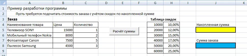 Накопленная сумма покупок. Итого с учетом скидки. Рассчитать с учетом скидки. Как посчитать сумму продаж. Формула расчёта суммы с учётом скидки.