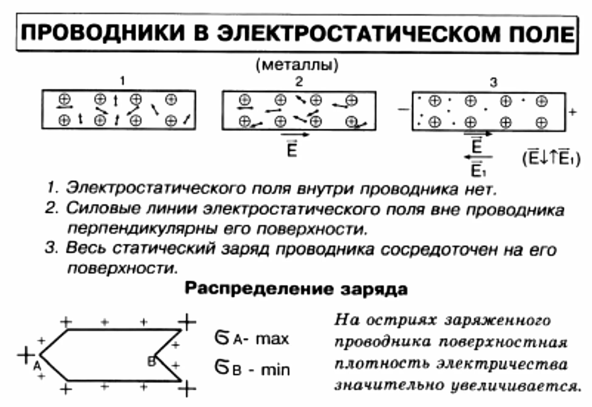 Проводники в электростатическом поле. 6. Проводники в электростатическом поле. Заряженный проводник в электростатическом поле. Металлический проводник в электростатическом поле.