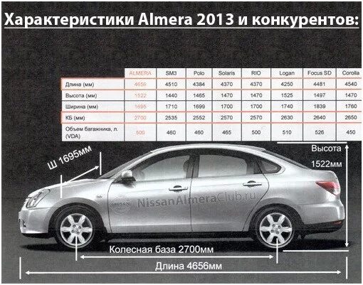 Nissan almera g15 чертеж. Ниссан альмера габариты кузова. Ниссан альмера g15 габариты кузова. Размеры ниссан альмера 2014. Размеры ниссан альмера 2014.