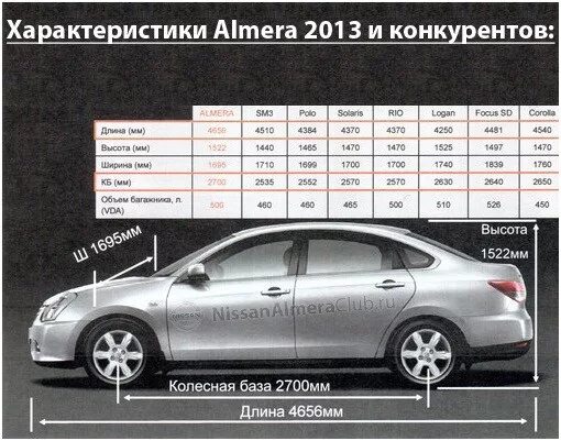 Ниссан альмера резина размер. Колесная база Ниссан Альмера g15. Ширина салона Ниссан Альмера g15. Габариты Ниссан Альмера седан. Колесная база Nissan Almera g15.
