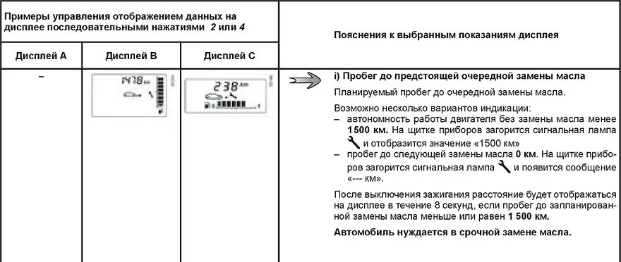 Как сбросить ошибку на рено дастер. Обозначение на компьютере рено дастер. логан 2 бортовой компьютер инструкция. нажатия на кнопку бортового компьютера рено дастер 1 2013г. значения символов на экране бортового компьютера рено дастер.