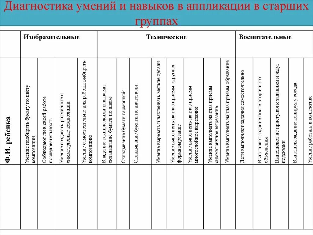 Технологические карты от рождения до школы