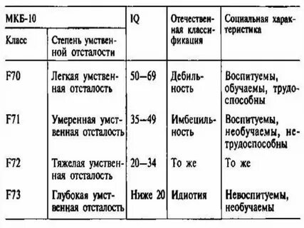 Ктп 9 класс умственная отсталость
