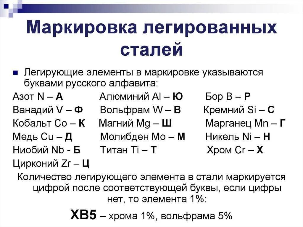 Расшифровка маркировки легированных сталей. Маркировка легирующих сталей. Маркировка легированных сталей обозначение. Легированные стали маркировка легированных сталей. Стали их расшифровка