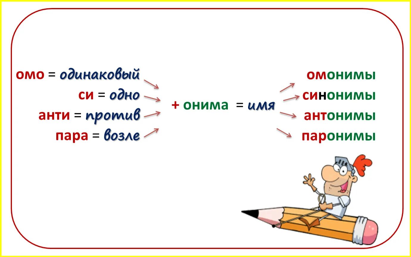 Примеры синонимов омонимов. Синонимы и антонимы. Синонимы антонимы антонимы. Омонимы. Анонимы синонимы антонимы.