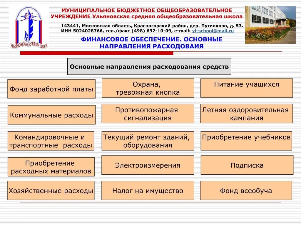 Бюджетные учреждения ульяновской области. Муниципальное бюджетное общеобразовательное. Средства всеобуча что это.