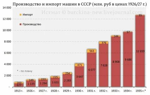Рост количества промышленных предприятий