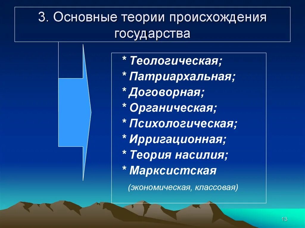 Основные теории происхождения государства. Основные теории происхождения государства теологическая. Основные телрии происхождегия госу. Основное теории происхождения государства.