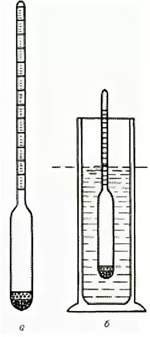 Денсиметр шкала измерения. Измерение плотности ареометром. Денсиметр строение. Ареометр КЛП.