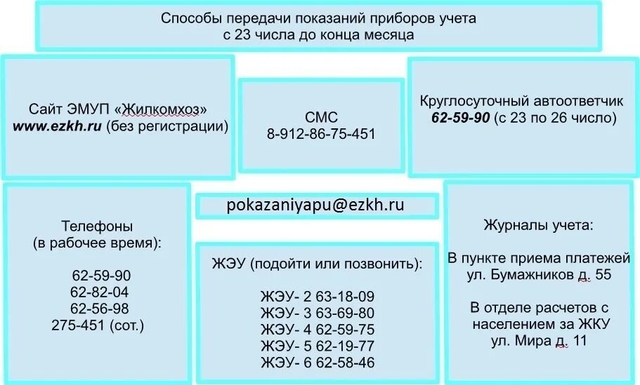 Показания счетчиков воды жилкомхоз