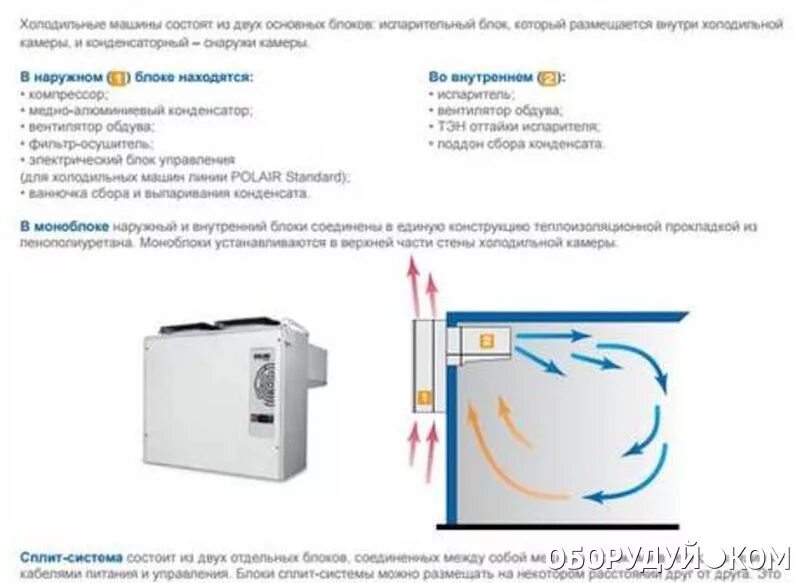 Температура моноблока. Холодильный моноблок Polair mm 226 RF. Моноблоки Polair mm 111 RF. Машина холодильная моноблочная мм 113s. Моноблок Polair трубка конденсата.