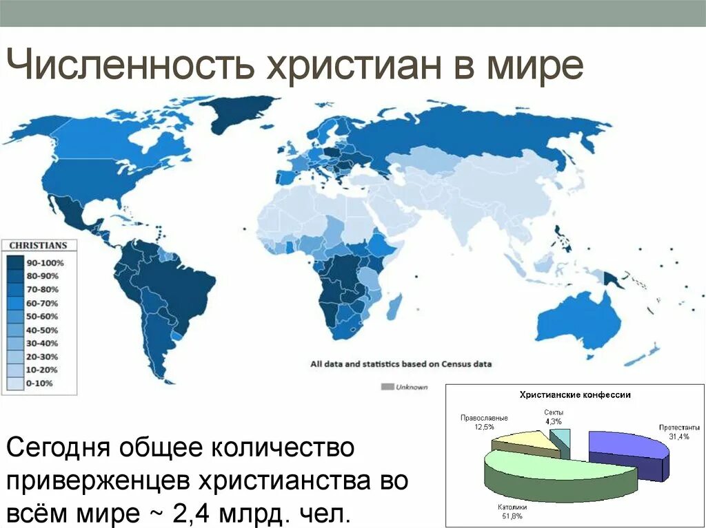 Православные сколько процентов. Численность христианства в мире. Статистика христианства в мире. Христиане в мире численность.