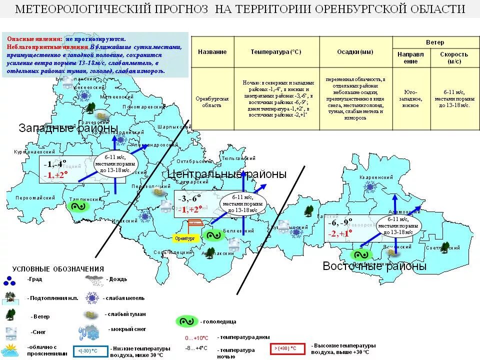 Оренбургская область оренбург индекс. Климат Оренбургской области. Районы Оренбургской области. Ветер в Оренбургской области. Оренбургская область западные районы области.