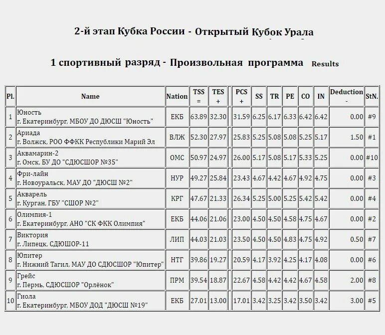 расписание 12 автобуса волжск марий эл