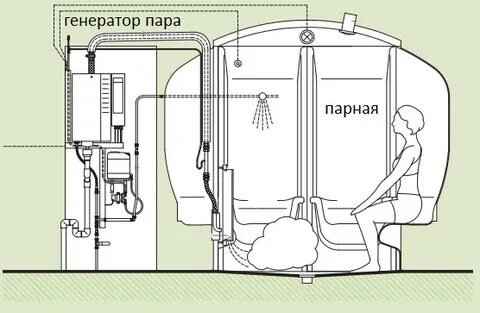 Выход пар