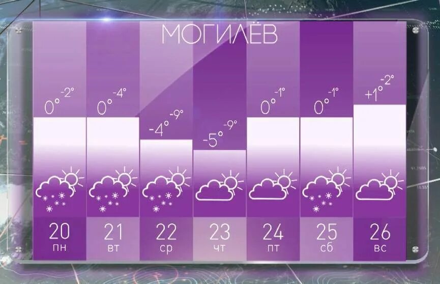 Прогноз могилев на 10. Прогноз могилев на 10
