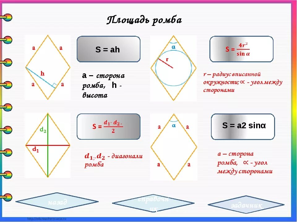 Формула ромба. Ромб формулы и свойства. Площадь ромба. Основные формулы ромба.