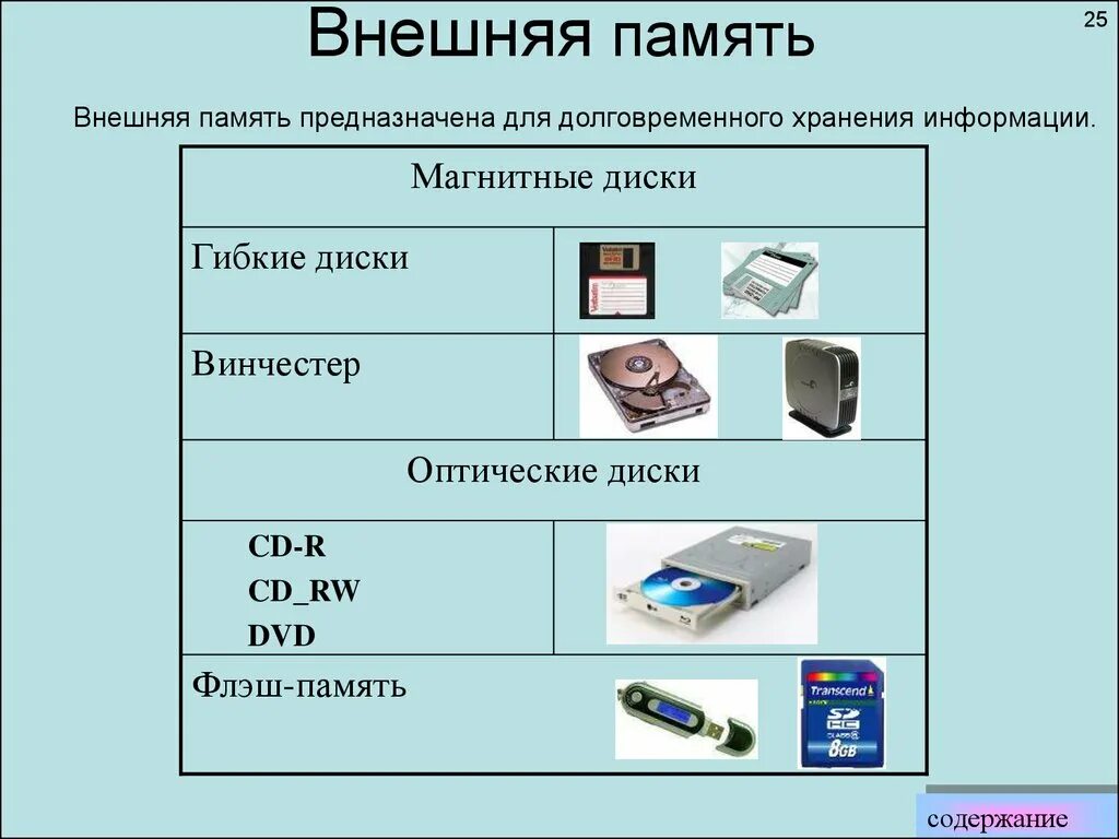 Какое из устройств не является исполнительным. Внешняя память ПК носители информации. Внешняя память ПК оптический диск. К внешней памяти компьютера относят .... Типы носителей внешней памяти.