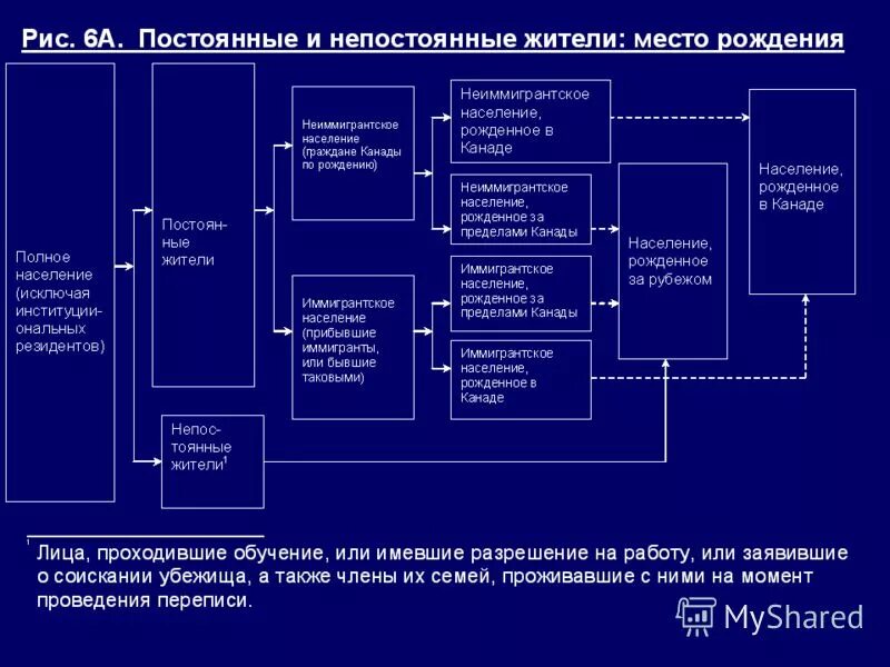 Рис непрерывное