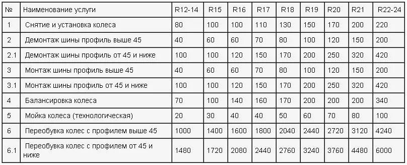 Прайс шиномонтаж 2024. Прайс лист шиномонтаж. Прайс-лист на шиномонтажные работы. Прайс шиномонтажа 2022. Прайс-лист на шиномонтажные работы 2022.