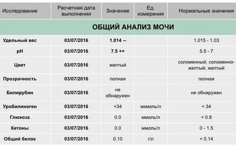 Высокий удельный вес мочи у ребенка
