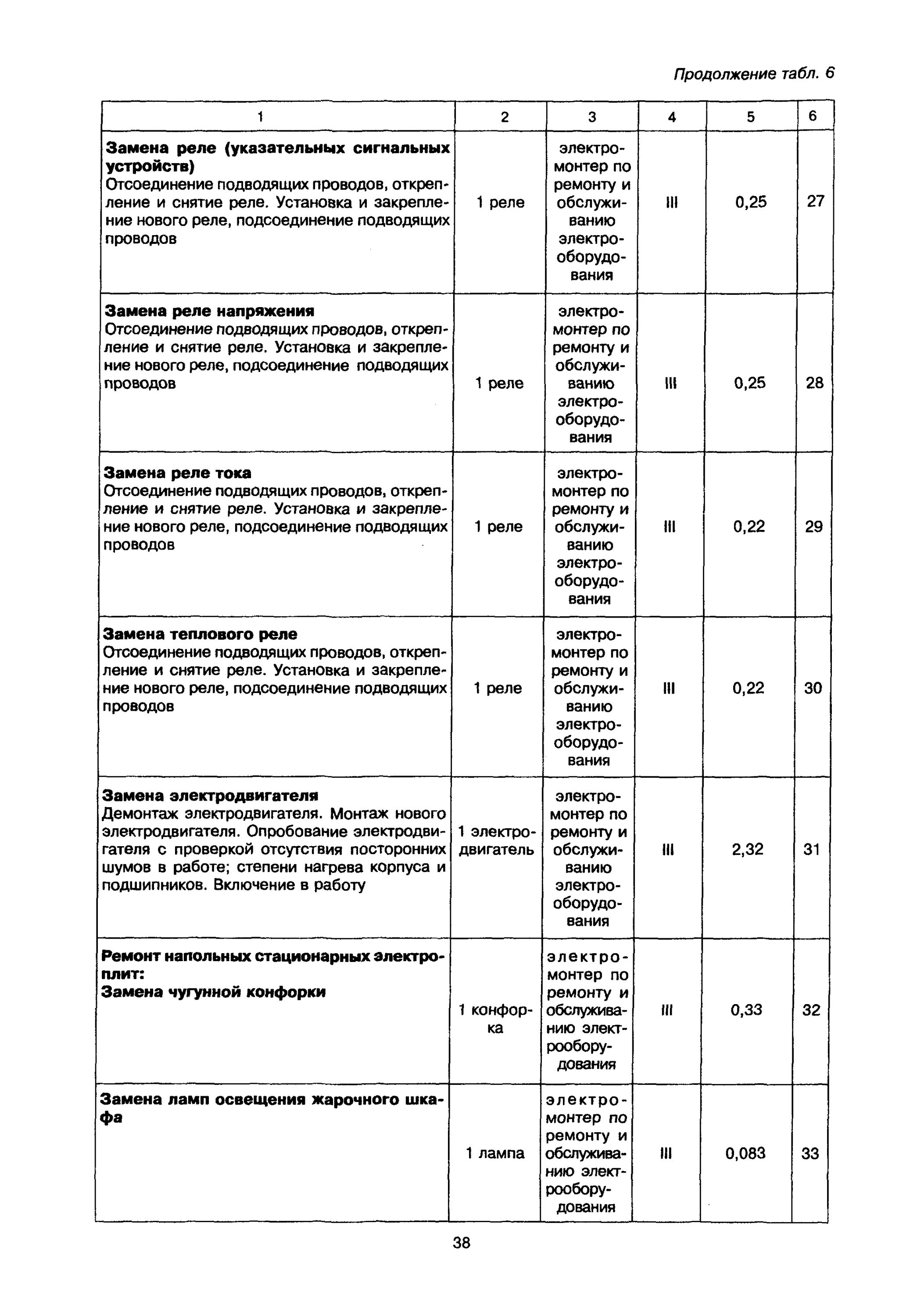 Мдк 2 01.01. МДК 2-02.01 рекомендации по нормированию труда работников. Таблица по МДК 02.01. Содержание по МДК02.02.