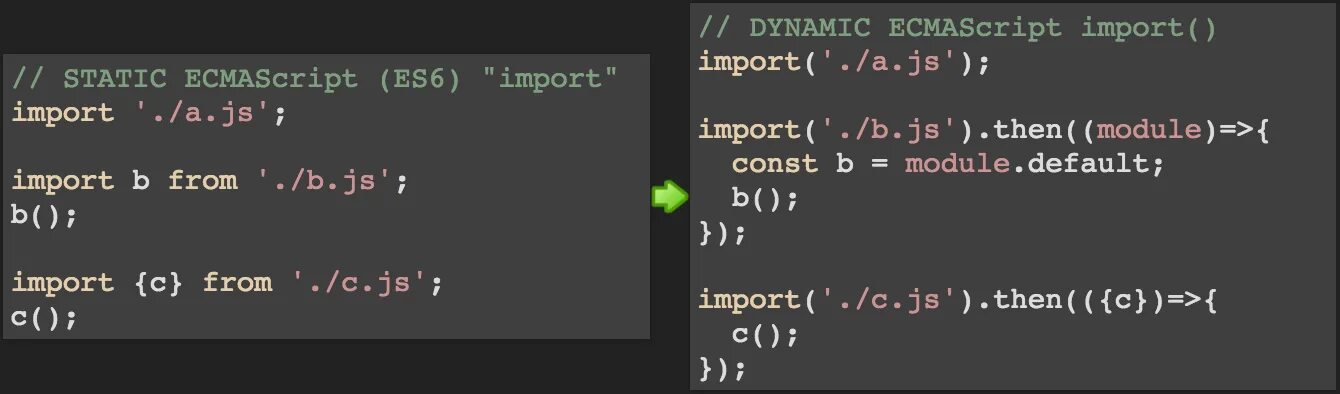 Модули es (ECMASCRIPT). ECMASCRIPT 6. ECMASCRIPT пример кода. ECMASCRIPT 6 для разработчиков. Es import