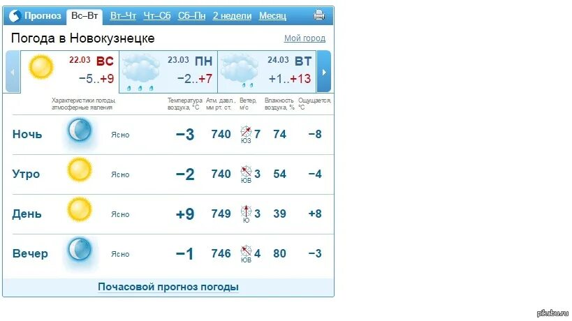 Прогноз погоды в Новокузнецке. Погода в Северодвинске на неделю. Погода в Обнинске на неделю. Погода Горно-Алтайск на неделю. Погода на неделю по часам московская область