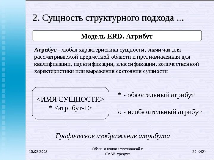 Тесты суть структурной. Характеристики сущностей. Характеристики сущности человека. Свойства сущности БД. Ключевые характеристики сущностей.