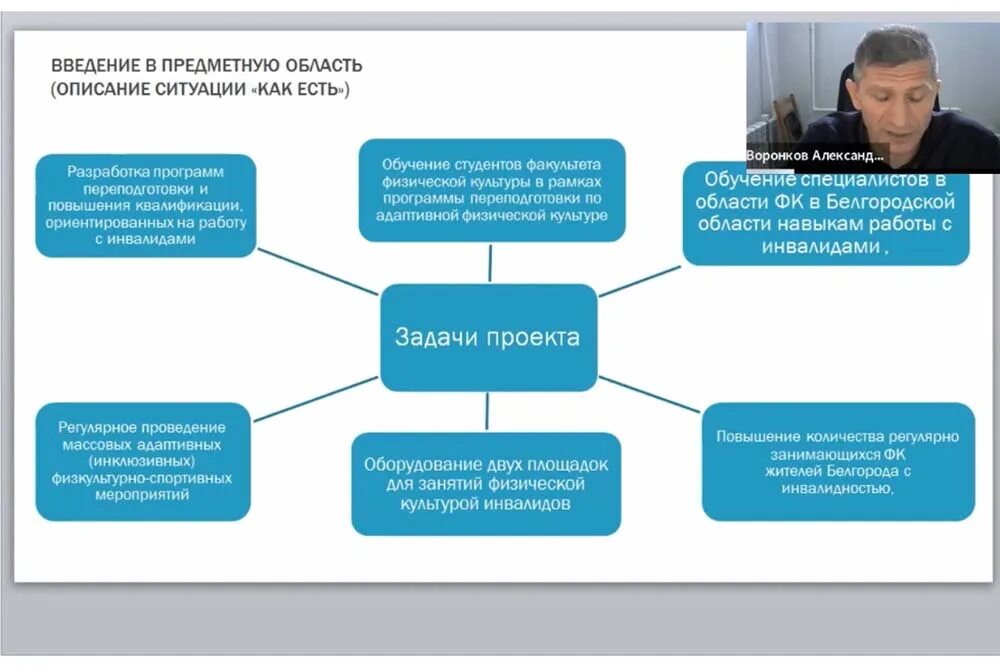 Приложение родной бизнес. Проект программа портфель проектов.