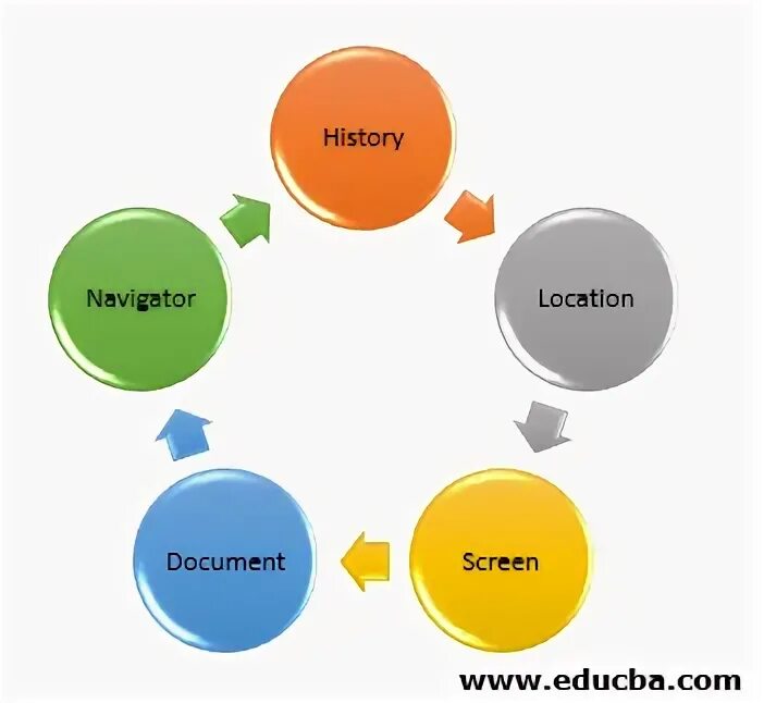 Source navigator. Source navigator