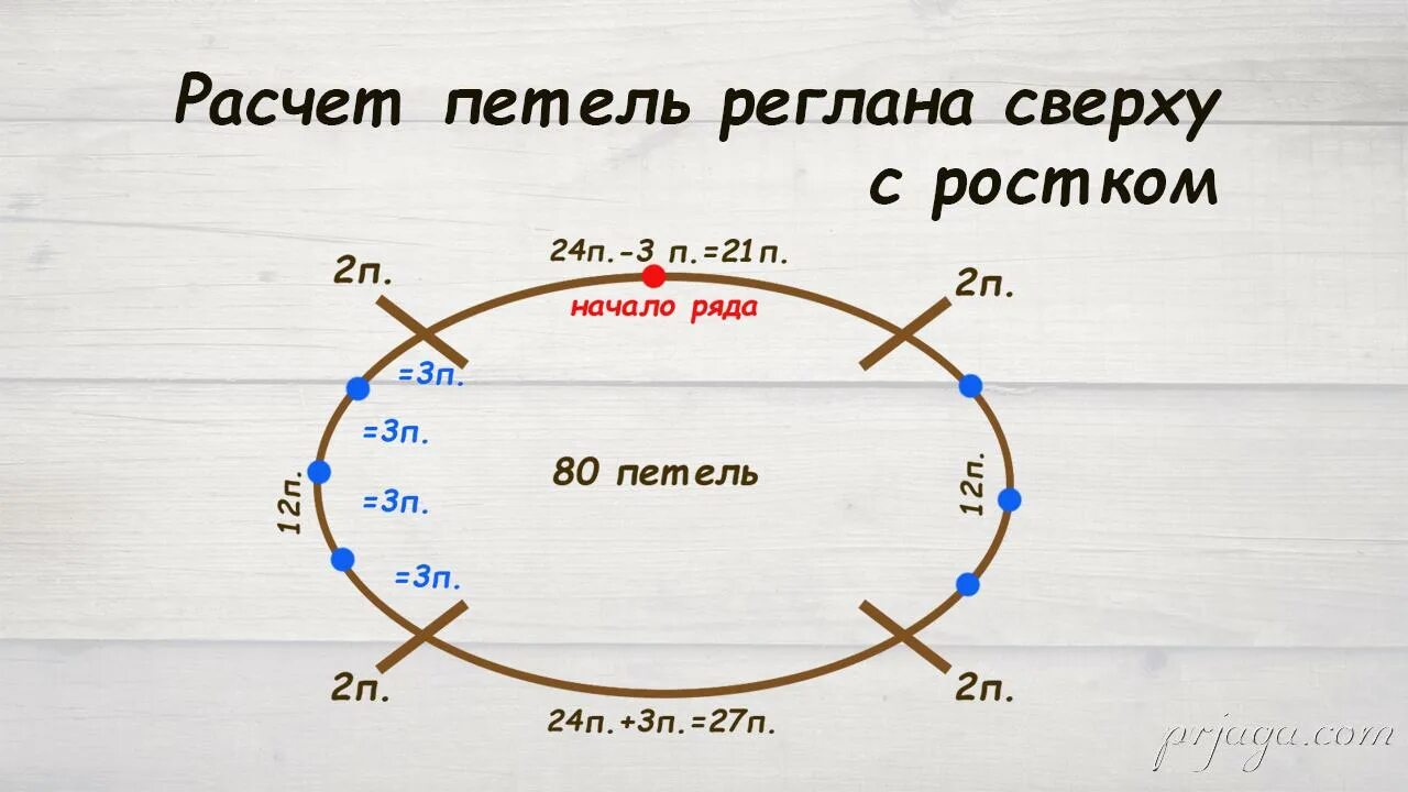 Расчёт петель для вязания реглана сверху спицами. Схемы расчета петель для вязания реглана сверху спицами. Расчёт петель для вязания реглана сверху спицами для женщин 48 размера. Расчет петель горловины при вязании реглана сверху спицами.