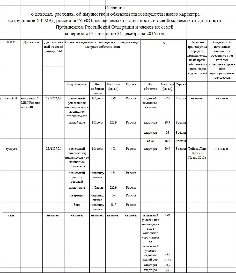 Декларация о доходах рф. Декларация о доходах МВД. Сведения о доходах сотрудника. Декларация о доходах сотрудников МВД. Декларация о доходах МВД образец.