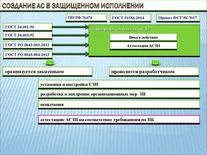 Специалитет информационная безопасность автоматизированных систем