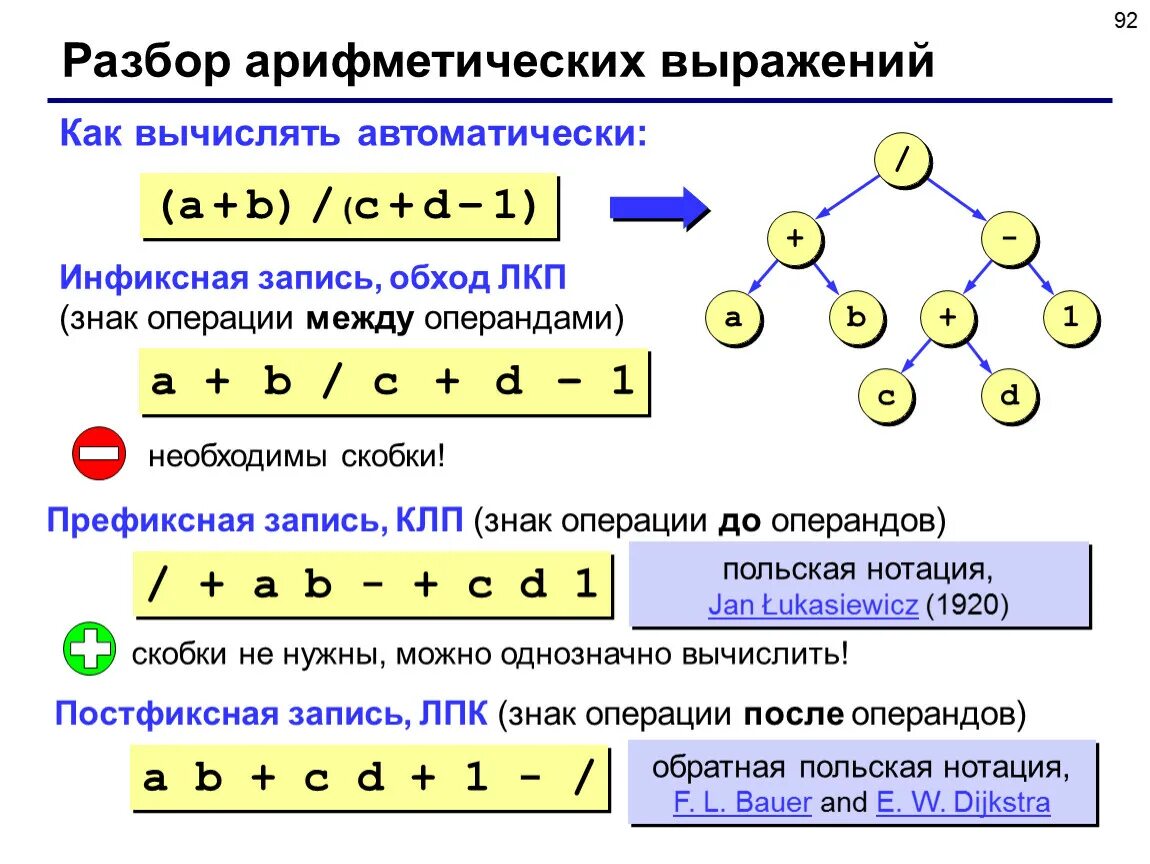 Разбор записавший. Префиксная и постфиксная форма. Инфиксная форма и постфиксная форма. Инфиксная постфиксная префиксная форма записи. Постфикснаяи префиксгая формы.