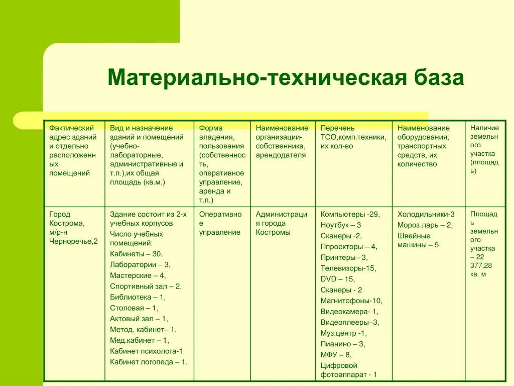 Обновление материально технической базы организаций. Материально-техническая база это. Пример материально-технической базы предприятия. Анализ материально технической базы. Материально-техническая база это пример.