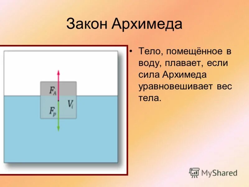 Сила архимеда 7 класс презентация. Сила Архимеда рисунок физика. Сила Архимеда плавающего тела. CNKF FH[BVLTF. Силы действующие на тело погруженное в воду.