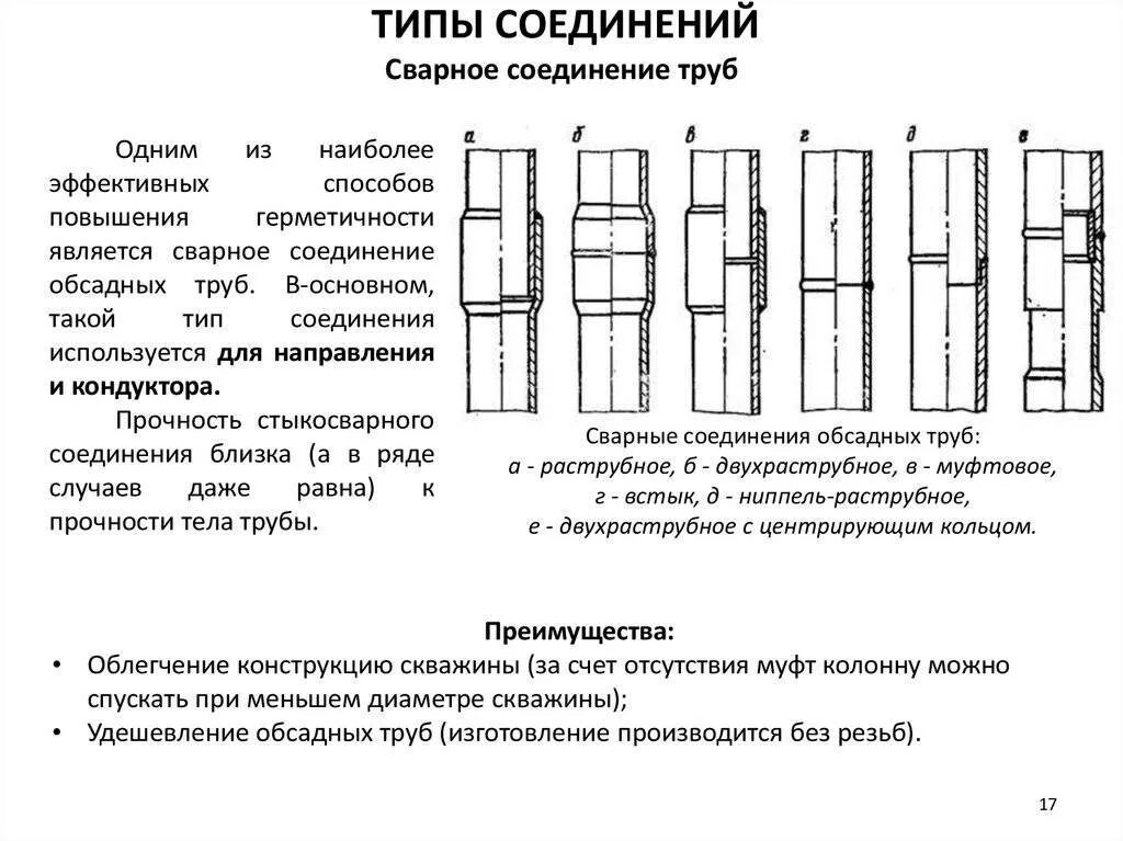 Виды соединения стали. Типы соединения обсадных труб. Конструкция обсадных труб типы резьбовых соединений. Резьбовые соединения обсадных труб в бурении. Соединитель для обсадной трубы для скважины.