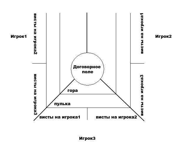 русский преферанс. преферанс сочинка таблица. правили игры в преферанс. пуля для игры в преферанс. правили игры в преферанс.
